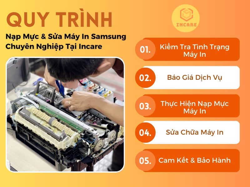 Incare cung cấp quy trình sửa chữa nạp mực chuyên nghiệp