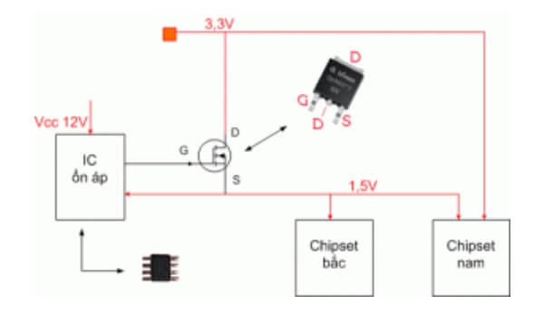 Cách Xác Định Mạch Cấp Nguồn Cho ChipSet 12