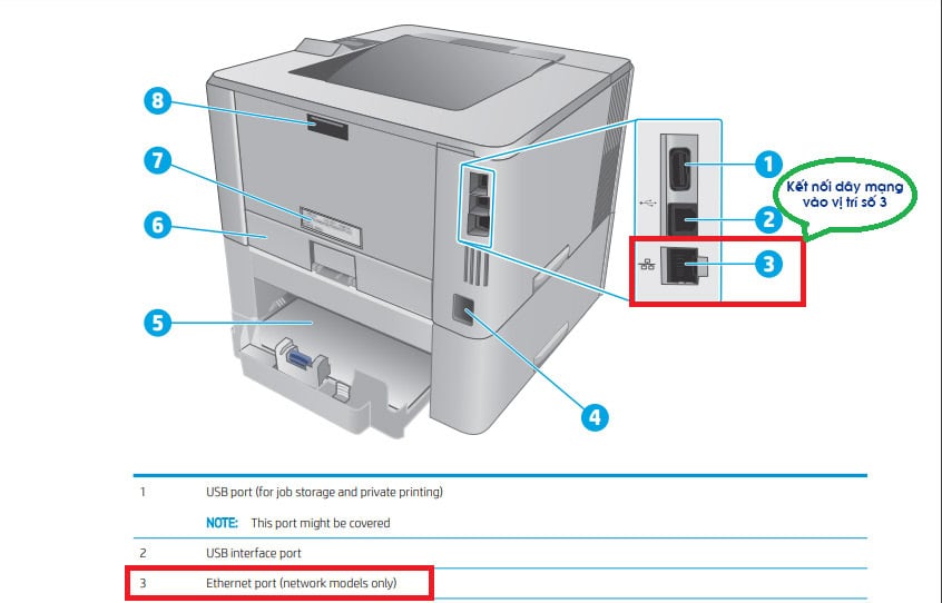 Kiểm tra kết nối mạng của máy in