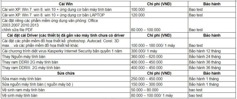 Top 9+ Dịch Vụ Sửa Chữa Máy Tính Tại Nhà Quận Tân Bình HCM 8