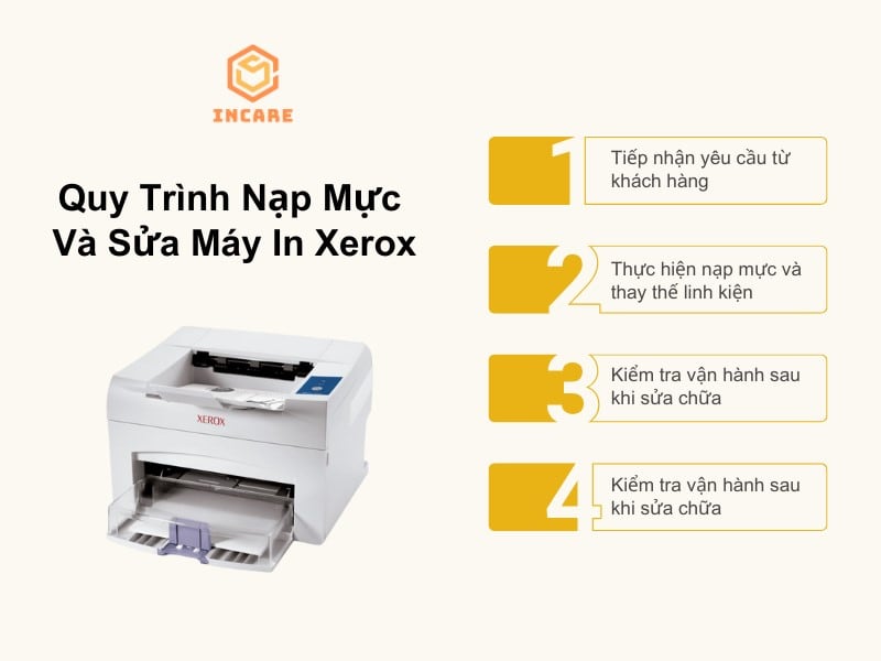 Quy trình nạp mực, sửa chữa máy in Xerox tại HCM của Incare